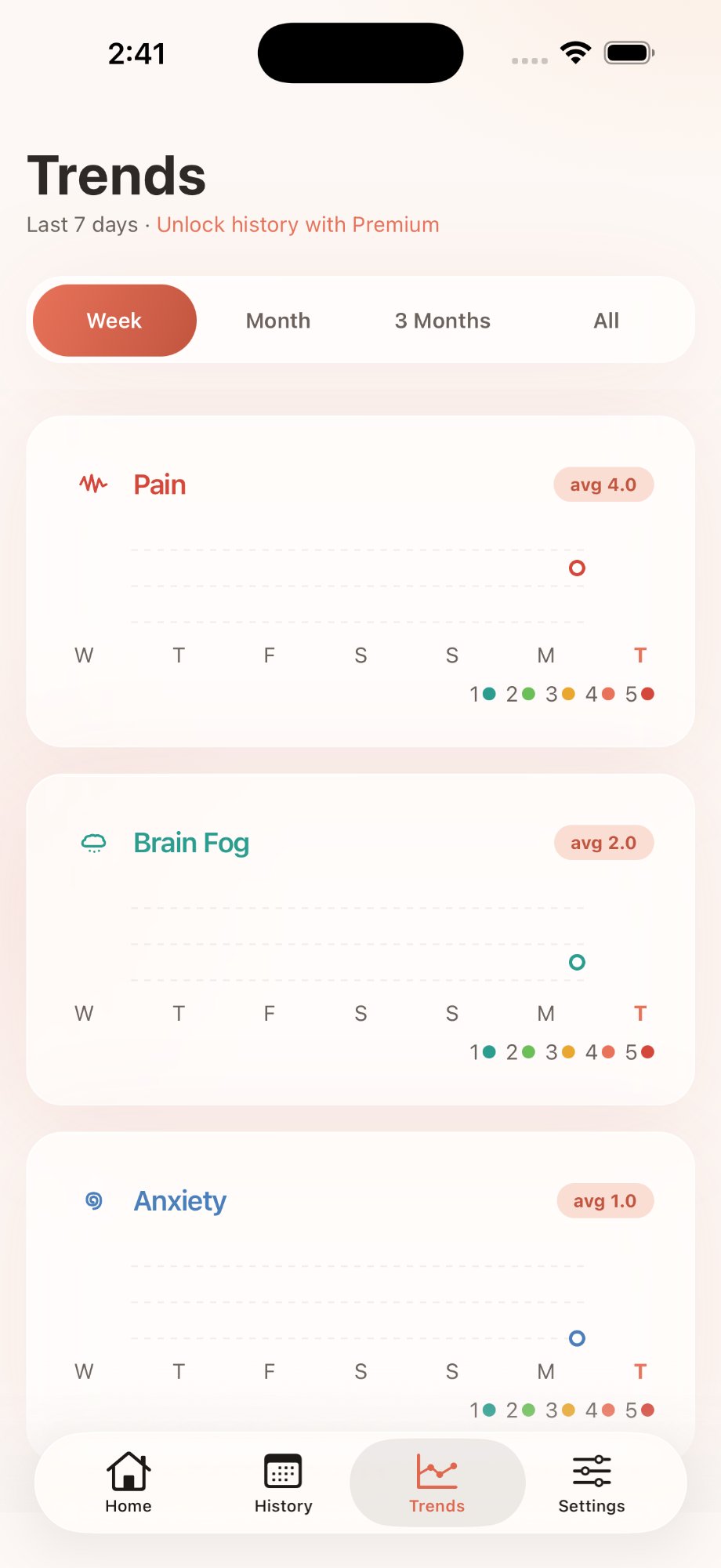 Ebb trends screen showing symptom patterns over time